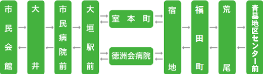 荒尾線（あらおせん）