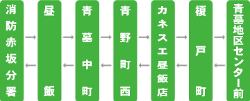 青墓地域（あおはかちいき）コミュニティバス