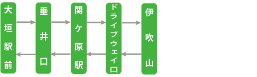 【季節運行】大垣伊吹山線（おおがきいぶきやません）