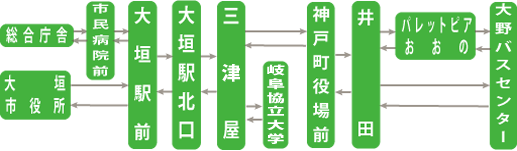 大垣大野線（おおがきおおのせん）