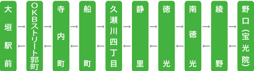 【季節運行】大垣野口線（おおがきのぐちせん）