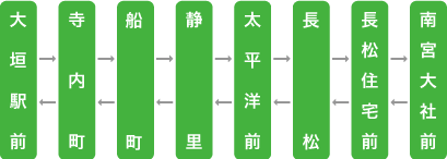 【季節運行】大垣宮代線(おおがきみやしろせん)