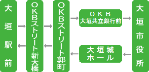 大垣市役所線（おおがきしやくしょせん）