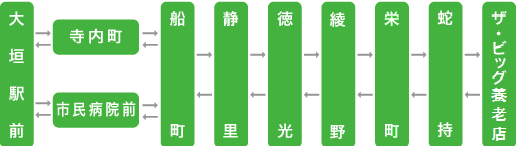 綾里養北線（あやさとようほくせん）