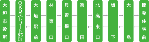 開発住宅線（かいはつじゅうたくせん）