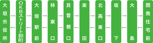 開発住宅線（かいほつじゅうたくせん）