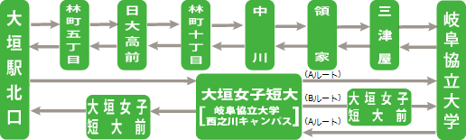 岐阜協立大スクール線（ぎふきょうりつだいすくーるせん）