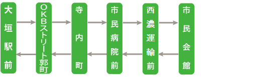 市民会館線(しみんかいかんせん)