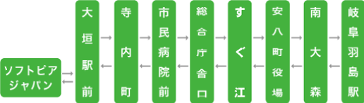 羽島線（はしません）