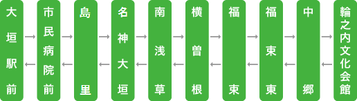 輪之内線（わのうちせん）