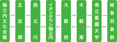 輪之内羽島線（わのうちはしません）