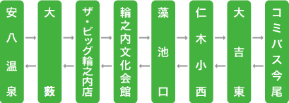 輪之内町コミュニティバス南北線(なんぼくせん)