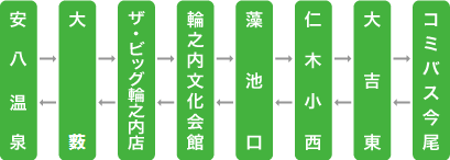 輪之内町コミュニティバス南北線（なんぼくせん）