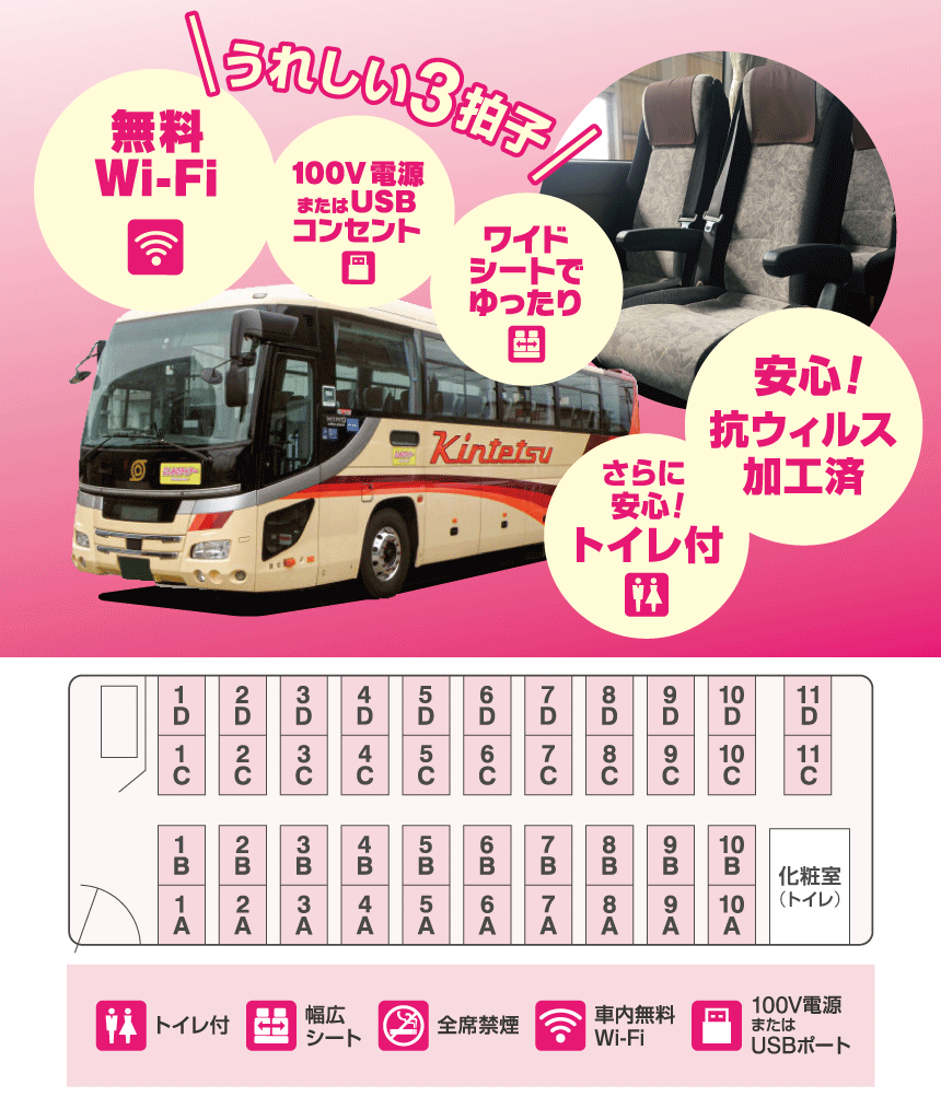 にしみのライナー 運行車両