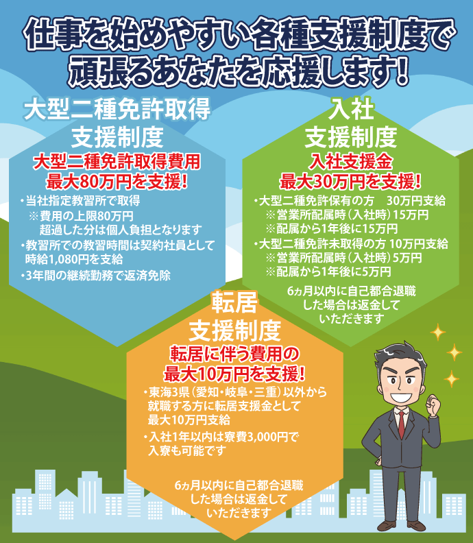 名阪近鉄バス|採用情報