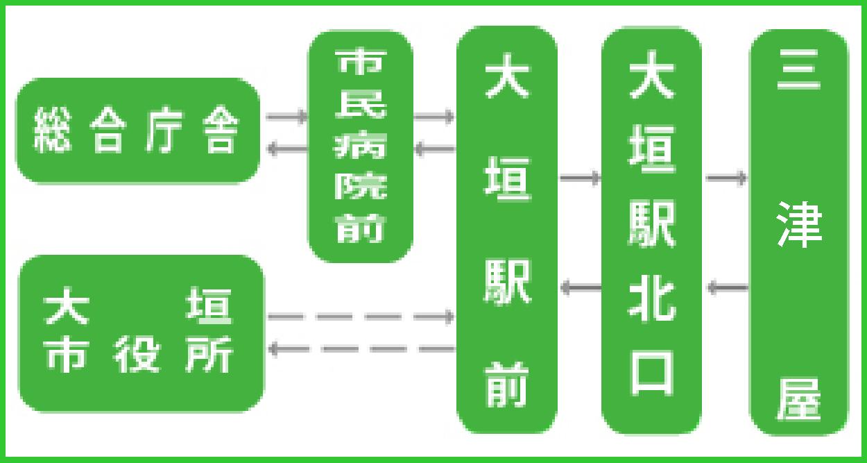 路線名検索