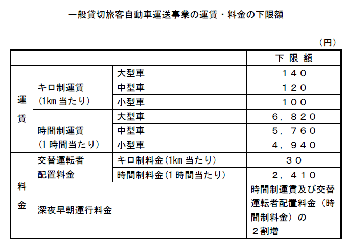 料金表
